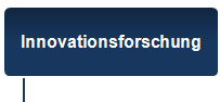Innovationsforschung