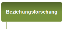 Beziehungsforschung