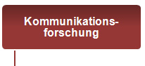 Kommunikationsforschung