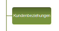 Kundenbeziehungen