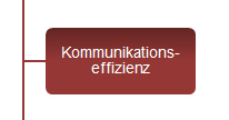 Kommunikationseffizienz