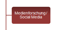 Medienforschung