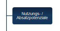 Nutzungspotenziale