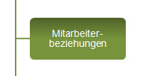 Mitarbeiterbeziehungen