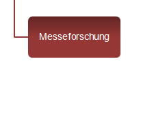 Messeforschung