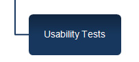 Usability Tests