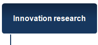 Innovationsforschung