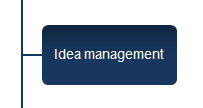 Ideenmanagement