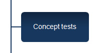 Konzepttest