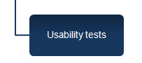 Usability Tests